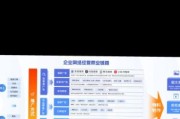互联网软件与服务行业如何获客_互联网软件与服务行业有哪些盈利模式