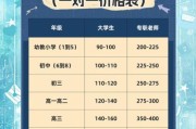家教一对一价格一般多少钱_怎么选靠谱老师