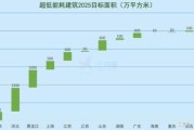 未来建筑行业前景如何_绿色建筑发展趋势