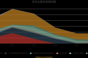 互联网公司流动比率是什么_如何提升流动比率