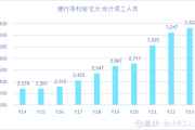 银行业经营数据如何分析_银行经营数据指标有哪些