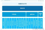 机械制造前景怎么样_机械制造行业未来趋势