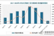 工业互联网发展趋势_如何布局