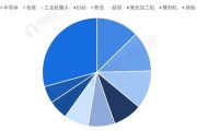 中国计算机行业现状如何_未来五年发展路径