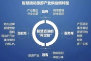 互联网加旅游未来发展趋势_智慧旅游如何改变出行体验