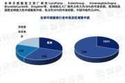 羊绒市场前景怎么样_羊绒行业发展趋势