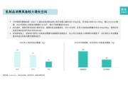 乳制品行业未来五年发展趋势_乳制品消费者最关心什么问题
