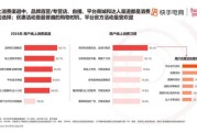未来互联网消费趋势_消费者行为变化