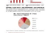 医美行业市场分析_2024年医美项目怎么选
