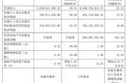 电缆行业盈亏分析报告_如何提升盈利能力