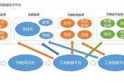施工行业未来五年发展趋势_施工企业如何数字化转型