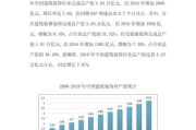 互联网加市场分析怎么做_互联网加行业前景如何