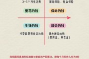 互联网理财产品有哪些_新手如何挑选