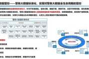 公安行业分析报告_智慧警务建设难点