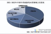 药业行业前景怎么样_药企如何布局创新药
