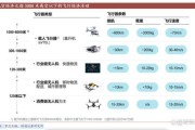 什么是低空经济_低空经济有哪些应用场景