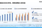 宠物电商市场规模有多大_宠物行业未来趋势