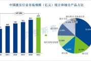 液压行业未来五年发展趋势_液压工程师就业前景怎么样