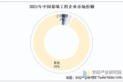 幕墙行业前景怎么样_幕墙行业未来发展趋势