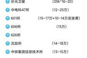沈阳互联网公司有哪些_沈阳互联网薪资水平怎么样