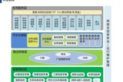 智慧水利平台如何建设_水利大数据应用有哪些
