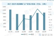 磷前景怎么样_磷资源未来趋势