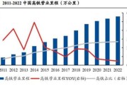 中国铁路未来发展趋势_高铁网如何改变生活