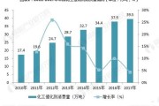 2017化工行业现状如何_未来五年怎么走
