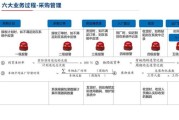 物流行业分析ppt模板怎么做_如何快速套用