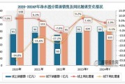 净水器市场前景怎么样_净水器值得投资吗