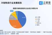 2017年物流行业发展趋势_物流行业面临哪些挑战