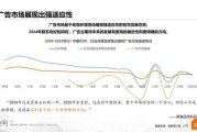 广告行业市场分析报告_2024年广告投放趋势
