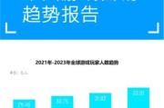 互联网游戏行业前景怎么样_2024年游戏行业还值得入行吗
