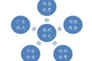教育互联网前景如何_在线教育盈利模式有哪些
