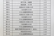 福州除甲醛公司哪家好_沈榕环保服务流程