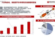 汽车线束行业前景怎么样_2024年市场规模预测