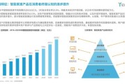 互联网家居创业怎么做_智能家居市场前景如何