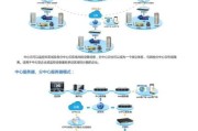 西部互联网监控中心是什么_如何申请接入