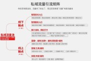 外卖平台如何运营_餐饮私域流量怎么做