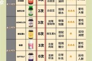 健康产品怎么选_2024年最火的健康产品有哪些