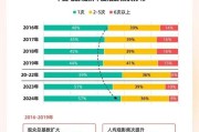 2017年影视行业为什么下滑_票房增速放缓原因