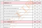 潮州发展前景怎么样_潮州适合投资哪些行业