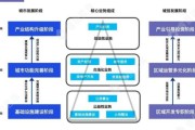 城投公司未来前景怎么样_城投公司转型方向有哪些