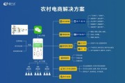 农副产品电商怎么做_2024年还能赚钱吗