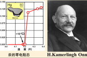 超导体有什么用_超导体未来能做什么