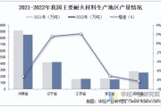 耐火材料行业前景如何_耐火材料未来发展趋势