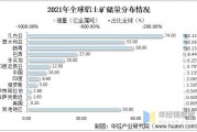 铝矿未来五年走势_铝矿投资机会在哪