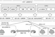 云桌面未来发展趋势_云桌面值得投资吗