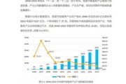 环保服务业发展趋势_环保服务企业如何盈利