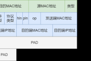 互联网广告主arpu值怎么算_如何提高arpu值